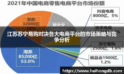 江苏苏宁易购对决各大电商平台的市场策略与竞争分析
